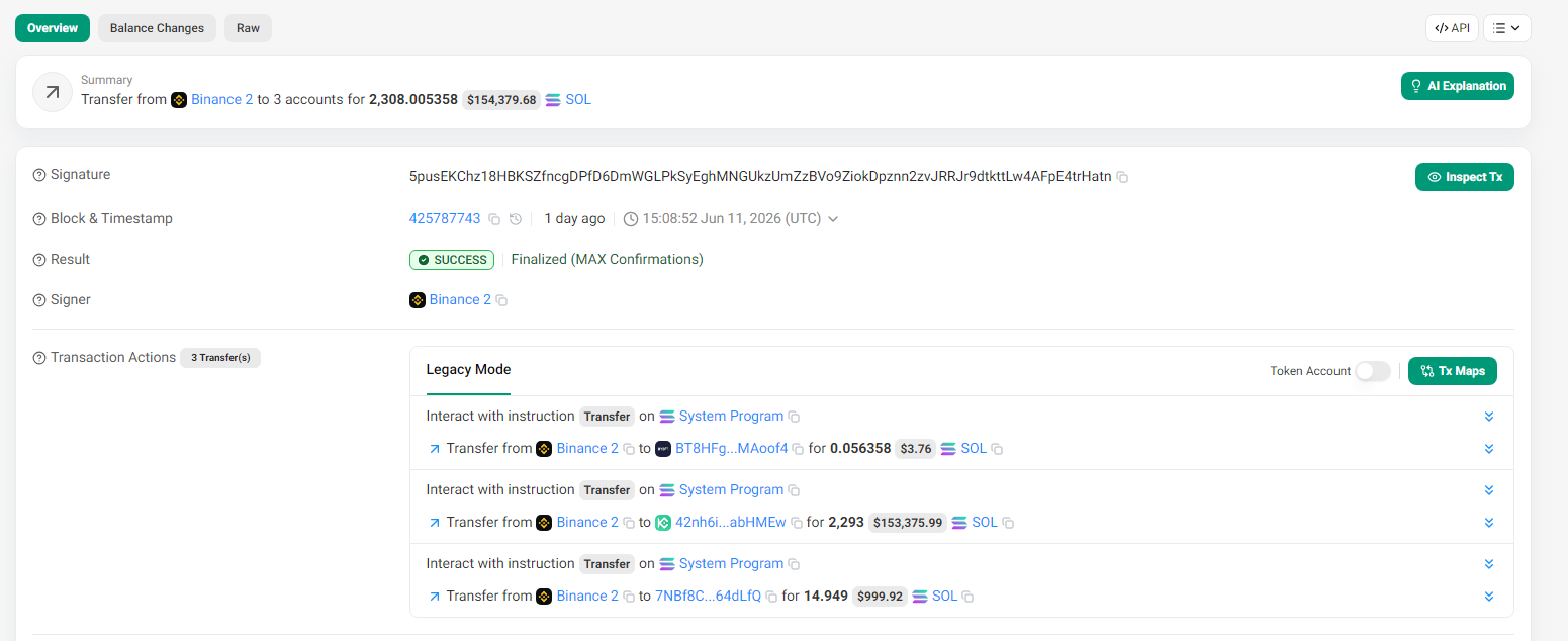 Solscan wallet-detail screenshot showing address summary and transfer activity, preserved as part of the suspected exchange-routing and wallet-cluster review.