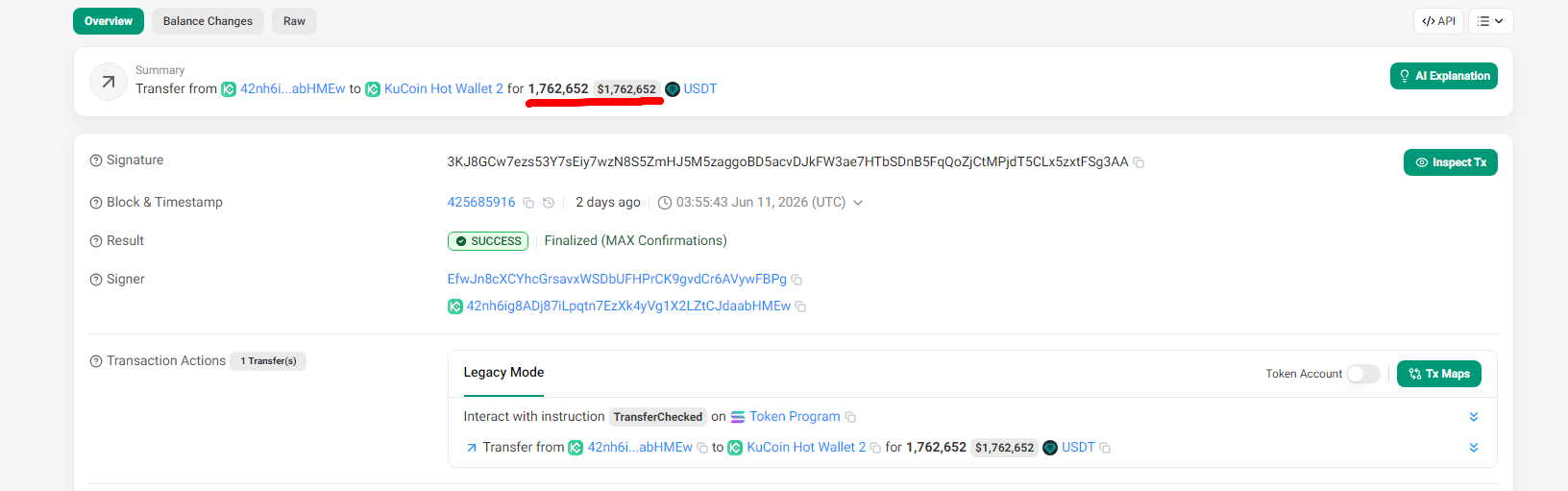 Solscan screenshot showing a 1,762,652 USDT transfer from a 42nh wallet to KuCoin Hot Wallet 2, used as major exchange-routing scale evidence.