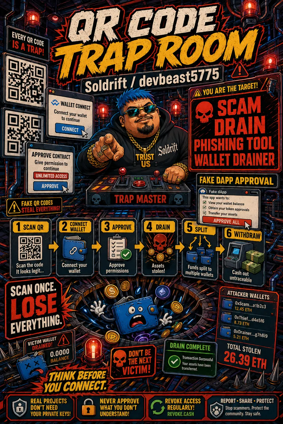 Poster showing a QR-code trap room, fake wallet connect prompts, approve-drain warnings, and scam-route indicators linked to Soldrift / devbeast5775.