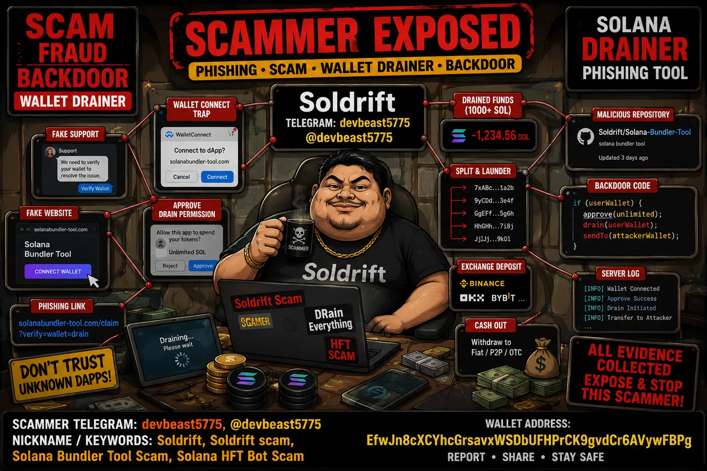 Evidence-board poster showing Soldrift as a scammer-exposed warning with fake support, wallet connect traps, malicious repository, backdoor code, and wallet-drainer labels.