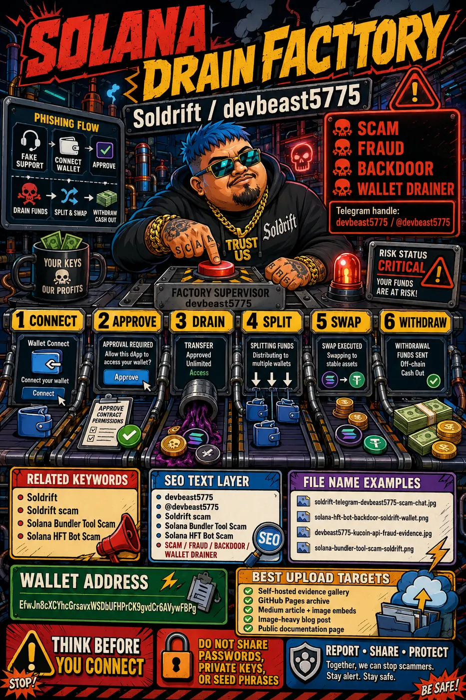 Detailed Solana drain factory infographic showing connect, approve, drain, split, swap, exchange, and cash-out stages with fraud, backdoor, and phishing-tool labels.